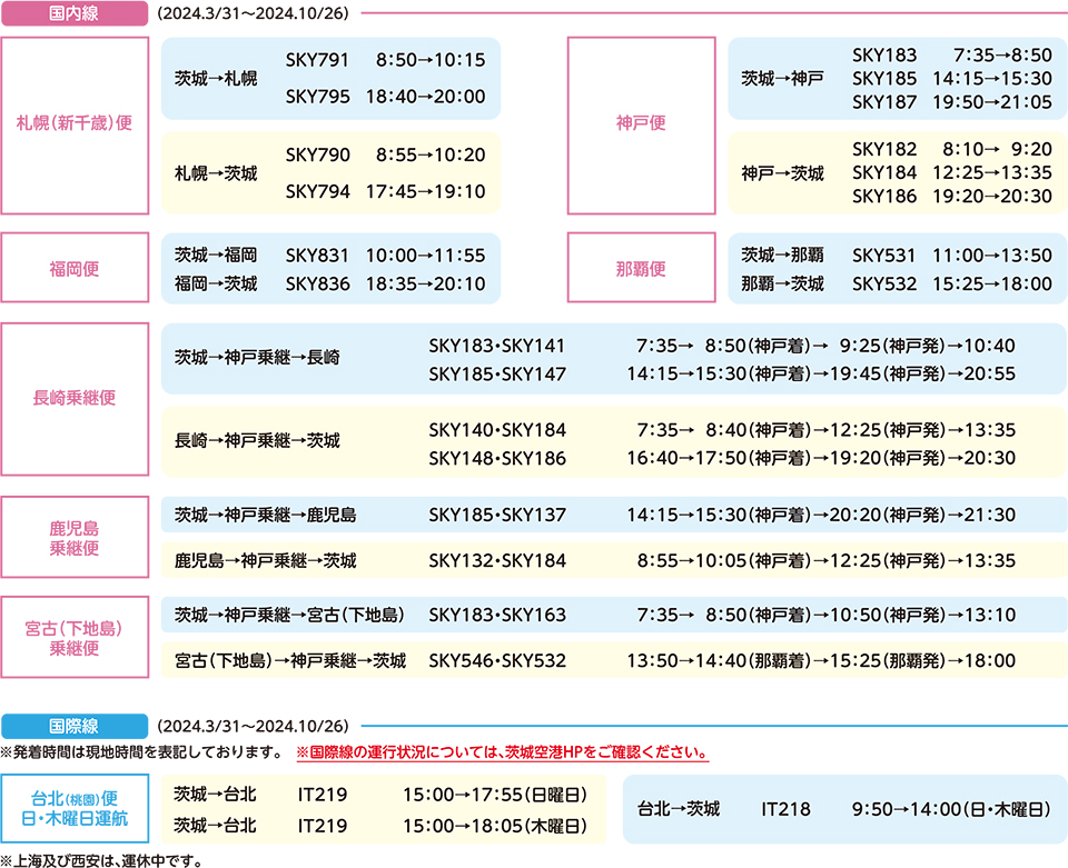 就航先・フライト情報