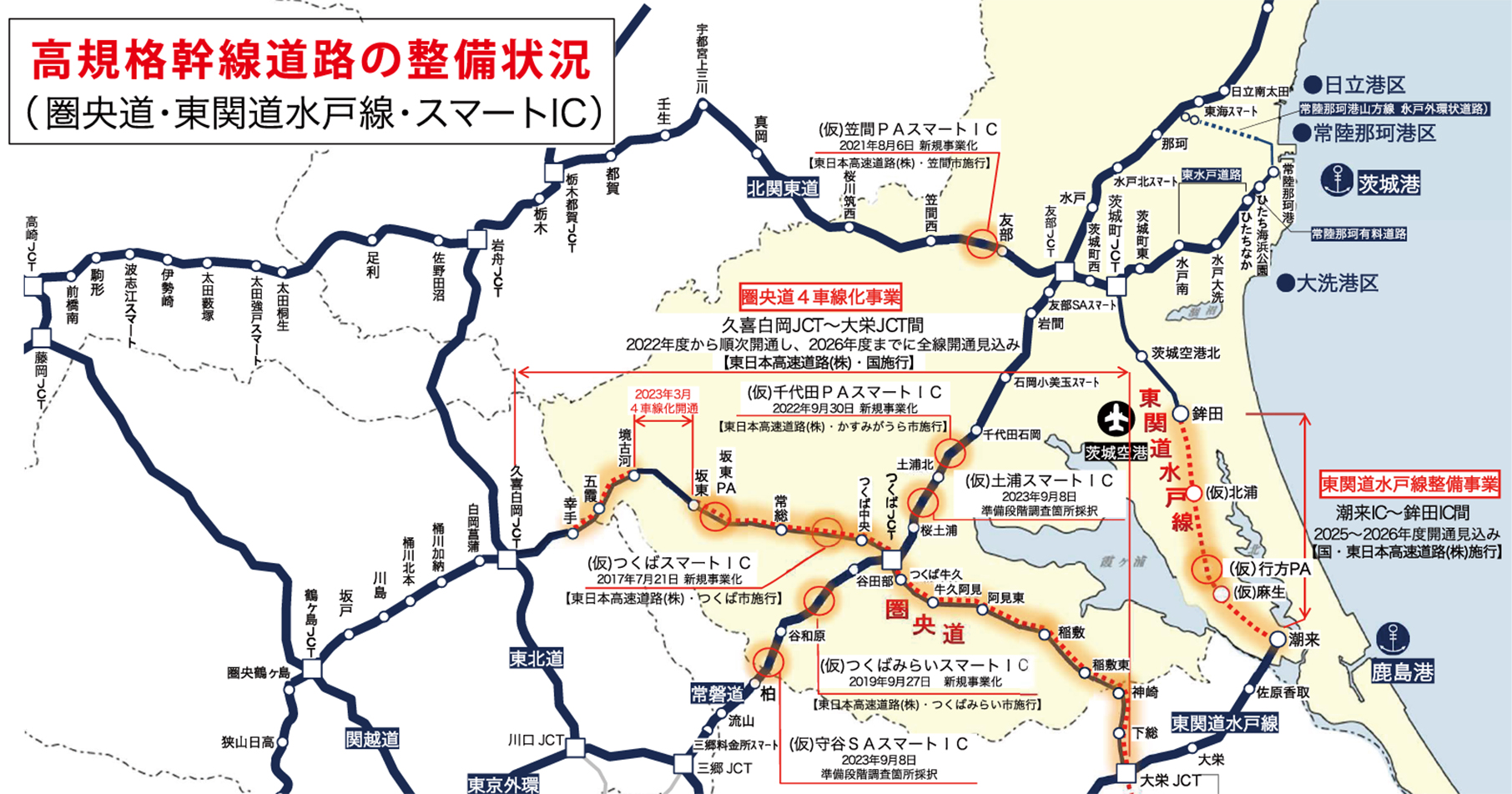 高規格幹線道路の整備状況（ 圏央道・東関道水戸線・スマートＩＣ）