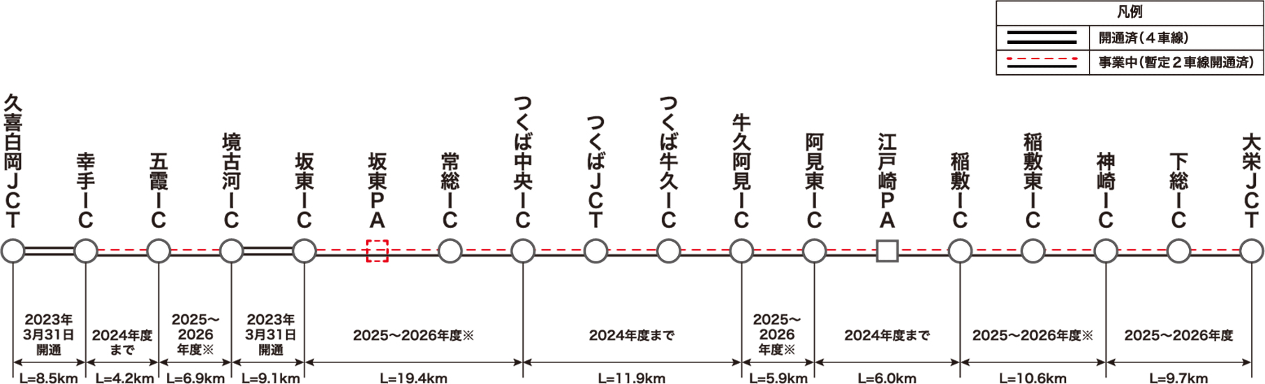 首都圏中央連絡自動車道の今後の開通予定について