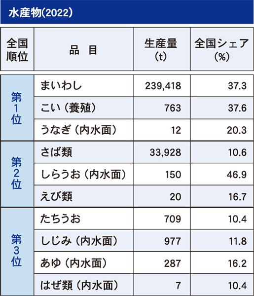 水産物2022