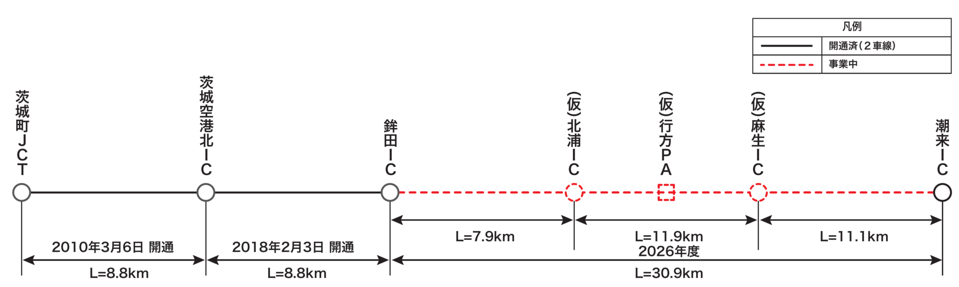 東関東自動車道水戸線の今後の開通予定について