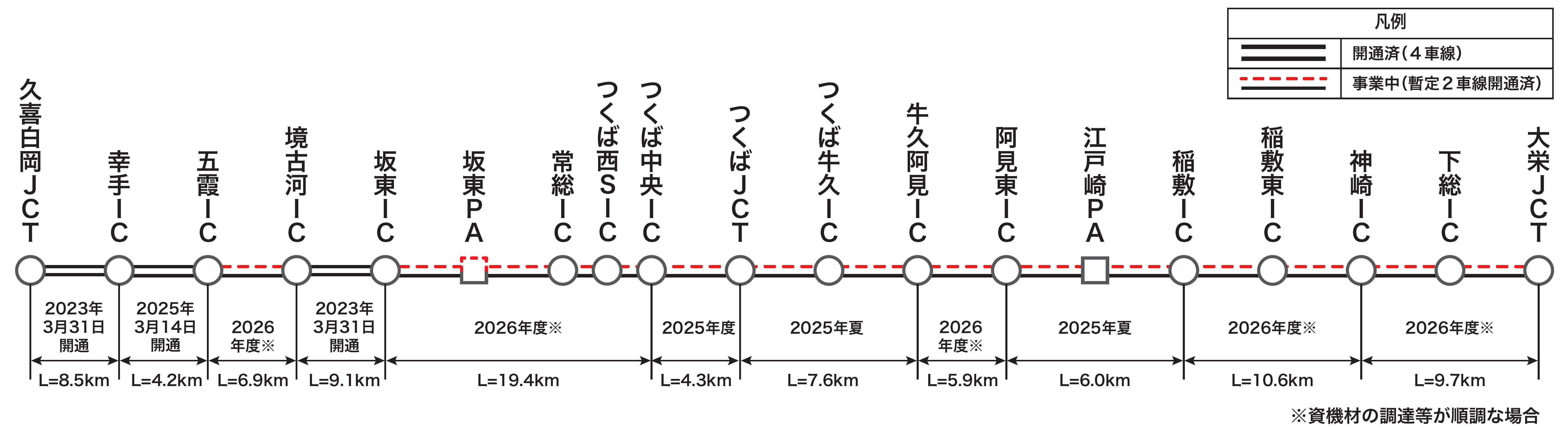 首都圏中央連絡自動車道の今後の開通予定について