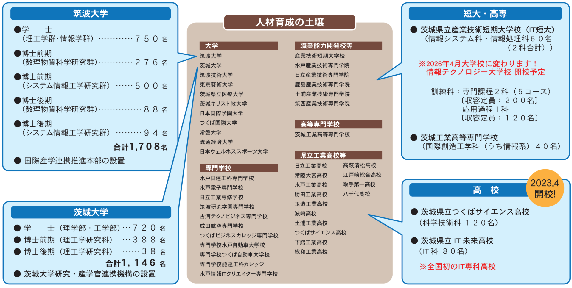 人材育成