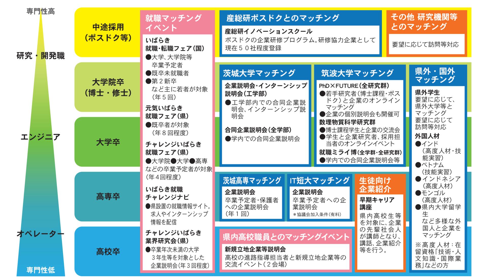 人材確保支援の取組