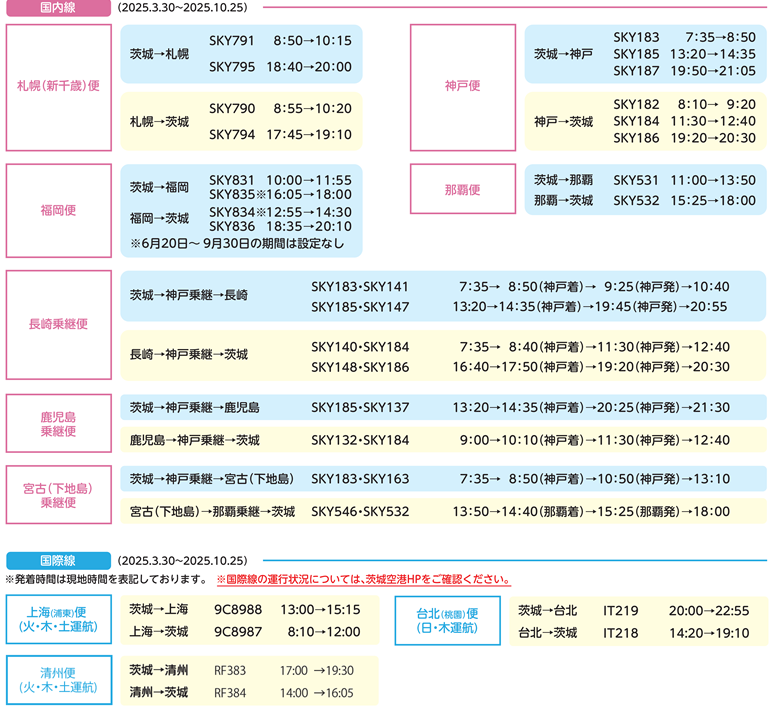 就航先・フライト情報